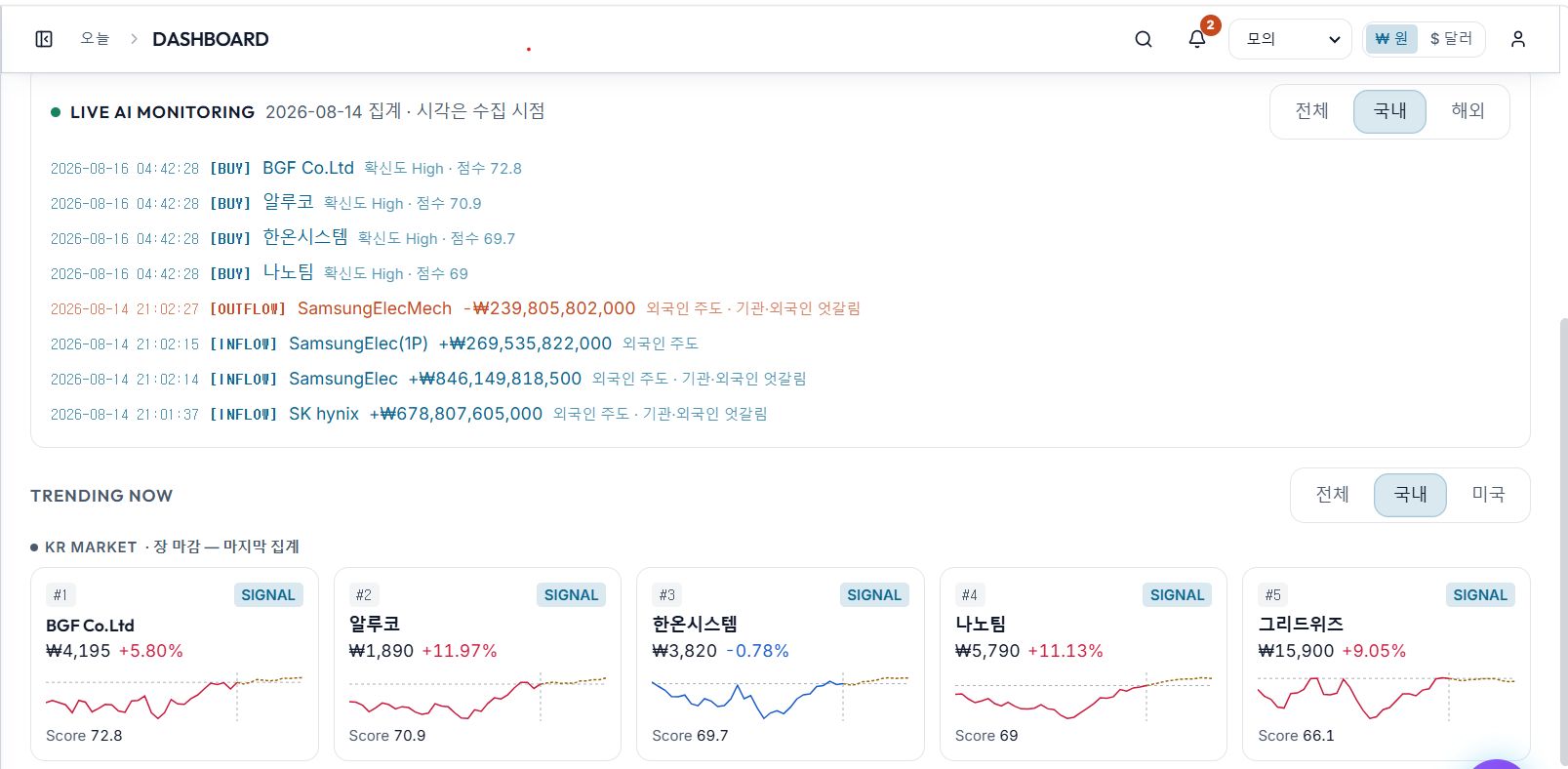 대시보드 화면 — 실시간 AI 모니터링과 트렌딩 종목